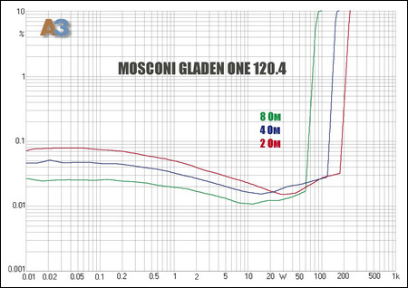 mosconi dist