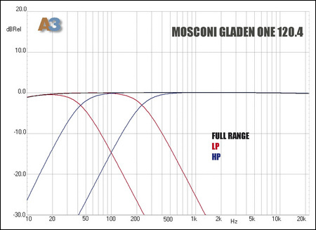 mosconi filters