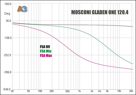 mosconi fsa